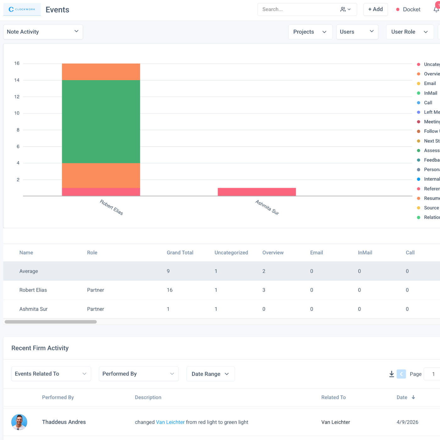 2026 New Skin Events General